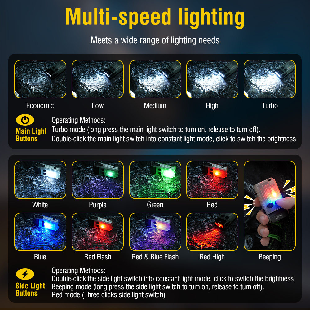 BORUiT V20 ไฟฉายพวงกุญแจ LED พ - Cycling To Work บทวิจารณ์และราคา